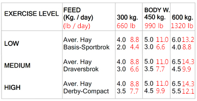 horsefeed table